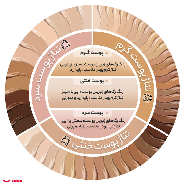 کرم پودر کالیستا مدل Long Lasting And Matt شماره M14 حجم 35 میلی لیتر