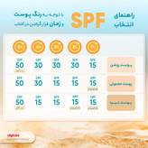 لوسیون ضد آفتاب بیرنگ آردن سولاریس، SPF 50، مدل Age Repair Newgen، مناسب انواع پوست با حجم 100 میلی لیتر، ضد آب و محافظتکننده در برابر اشعههای PA++++ ،UVA ،UVB، ضد پیری، دارای فرمولاسیون کلاژن، با ماندگاری ۲ ساعته
