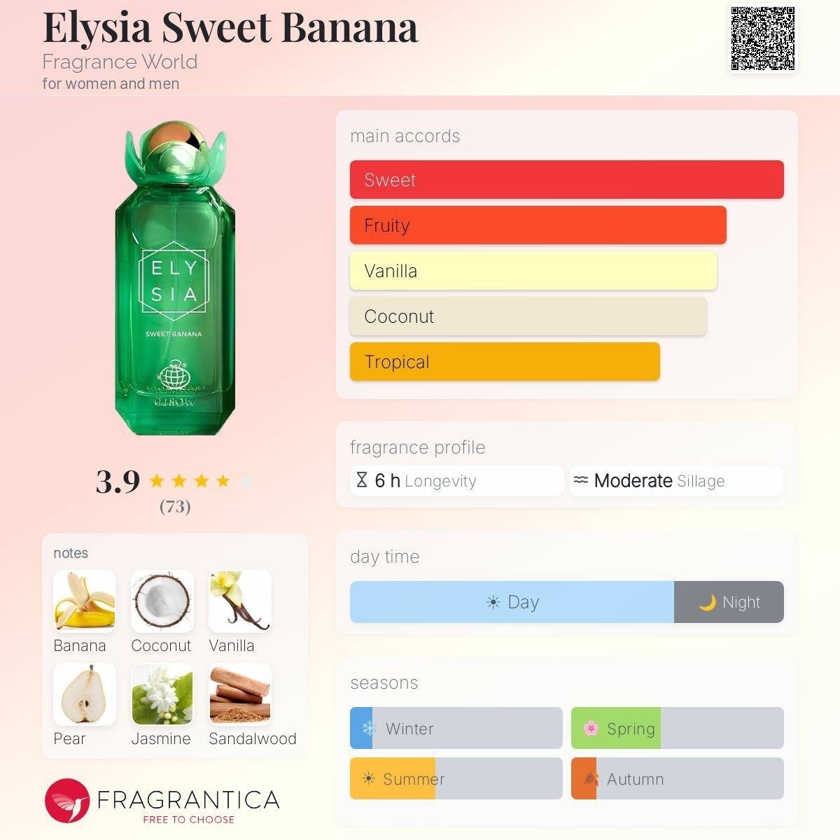 ادکلن کایالی sweet banana