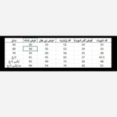 ست تی شرت و شلوارک باشگاه رئال مادرید فصل جدید ارسال رایگان