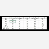 کیت فوتبالی منتخب مسی ارسال رایگان