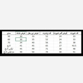 کیت فوتبالی منتخب رونالدو ارسال رایگان