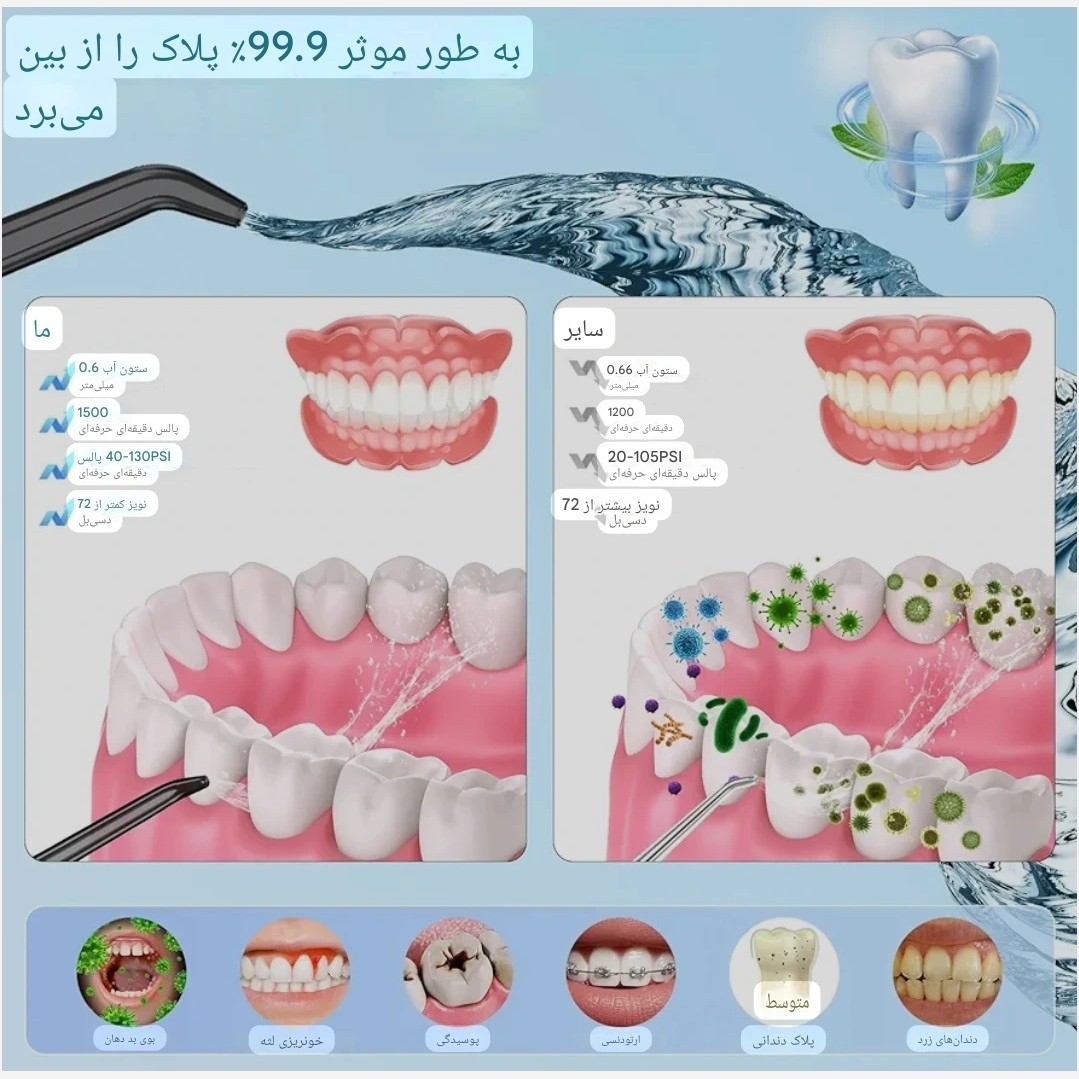 واترجت هوشمند OGVDOE مدل C6SE-BT