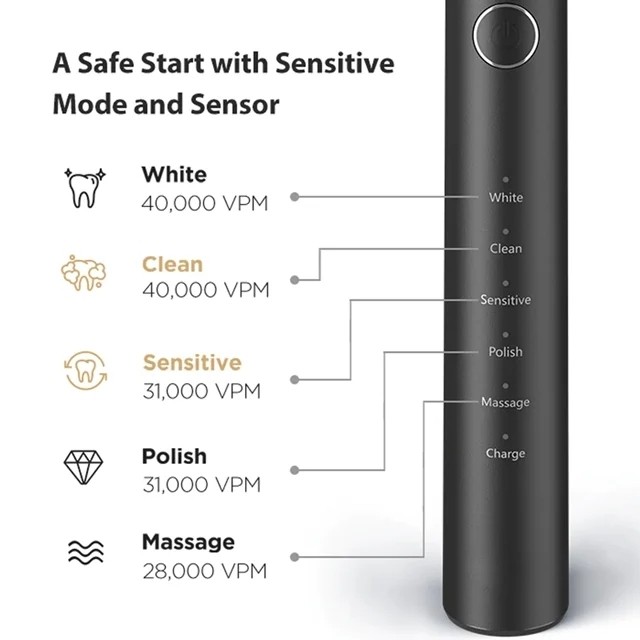 مسواک برقی اورجینال بیت وی مدل Bitvae P80 Pressure Sensor Electric Toothbrush