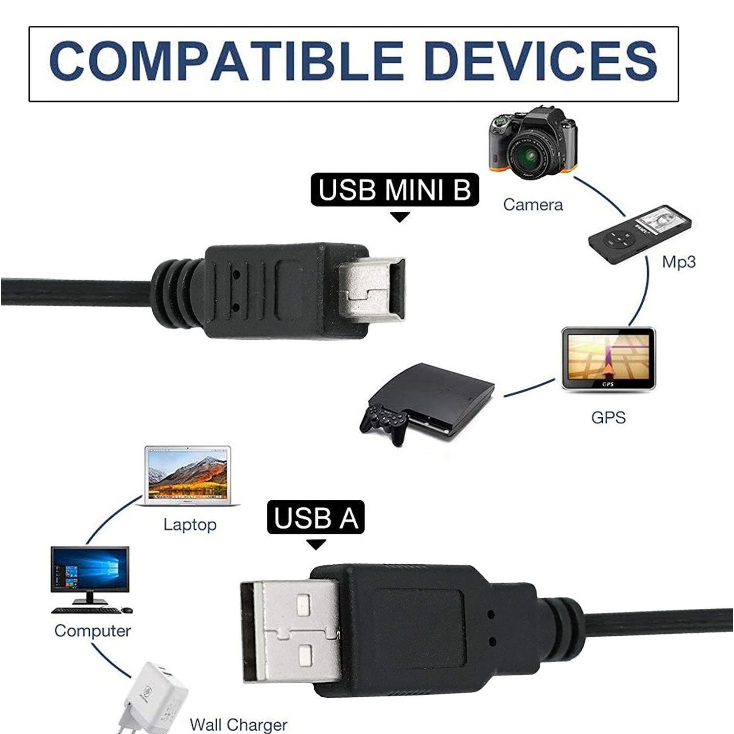 کابل تبدیل USB به MINI USB (ذوزنقه ای) مدل V3 به طول 80 سانتی متر مناسب برای دستگاه کارتخوان،اسپیکر،قلم قرآنی و...
