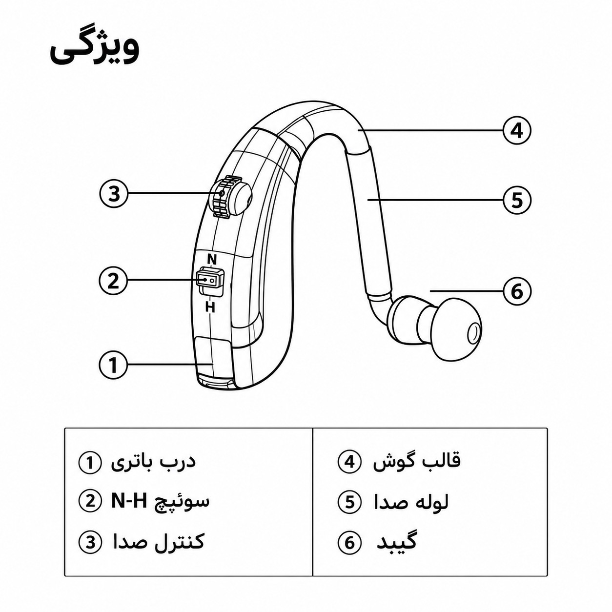 سمعک آنالوگ ژاپنی مدل Legend 110 کد 240600658،رنگ کرم،جنس اصلی و درجه 1،بدون نیاز به قالب گیری (مجهز به سیستم ANC)