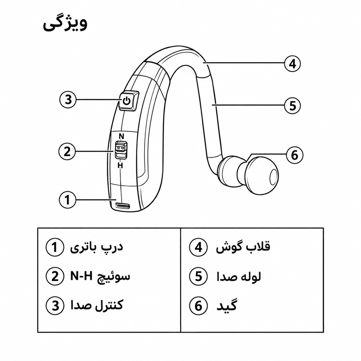 سمعک آنالوگ ژاپنی مدل Mega 165 کد 240600708،رنگ کرم،جنس اصلی و درجه 1،بدون نیاز به قالب گیری (مجهز به سیستم ANC)