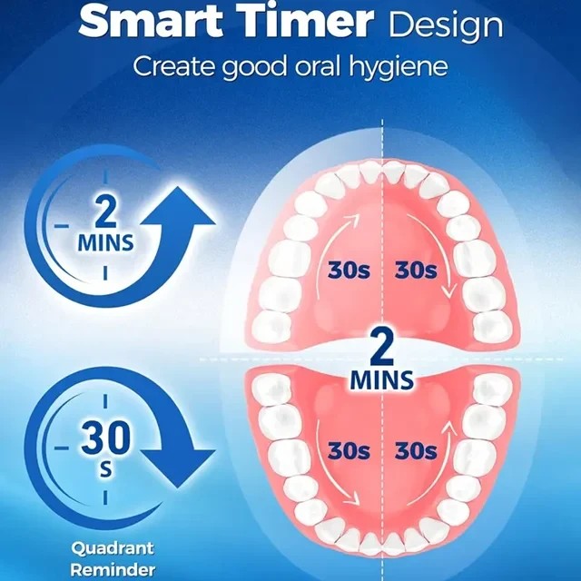 مسواک برقی و واترجت SENK مدل Intelligent 2-in-1 قیمت عالی